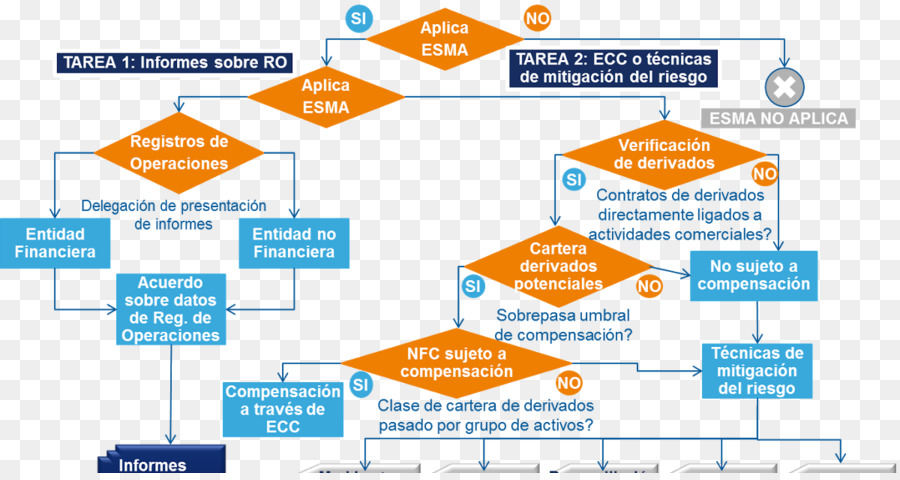 Mercado Europeu De Regulação Da Infra Estrutura，Organização PNG