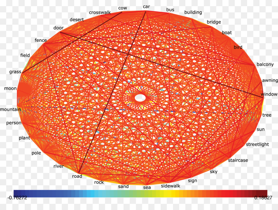 Precisão，Matriz PNG