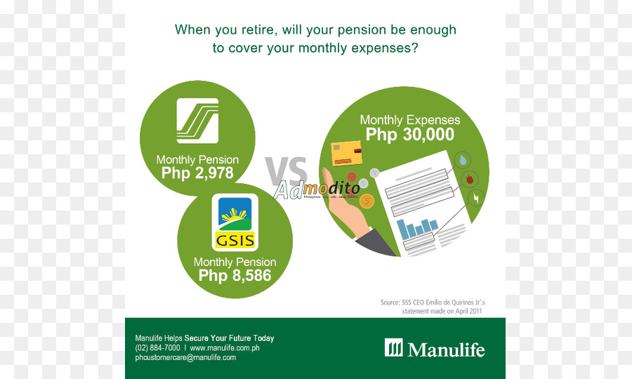 Manulife，Investimento PNG