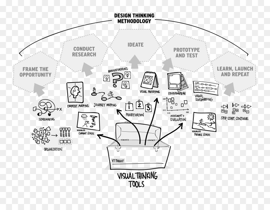 Design Thinking，Pensamento PNG