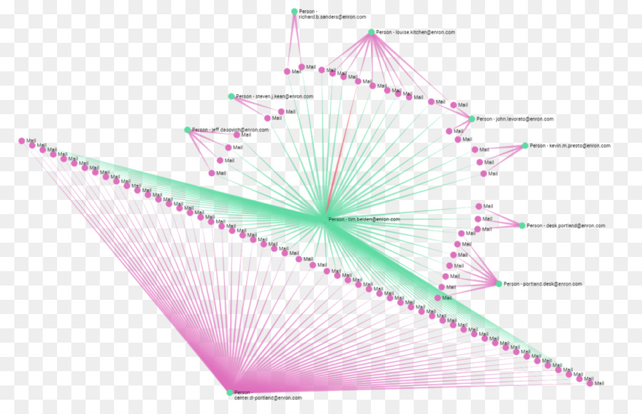 Design Gráfico，A Enron PNG