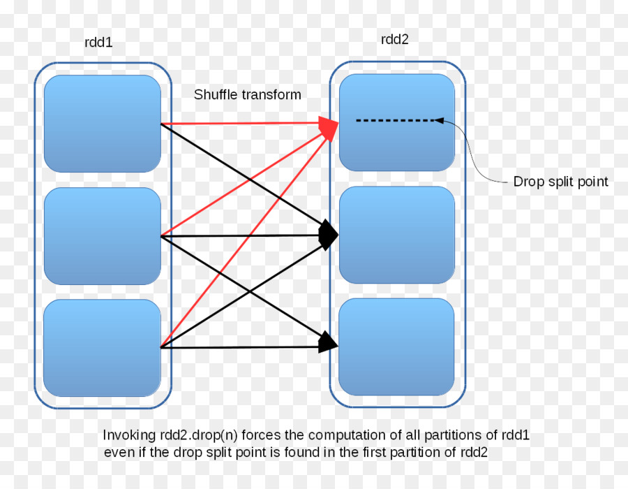 Apache Faísca，Scala PNG