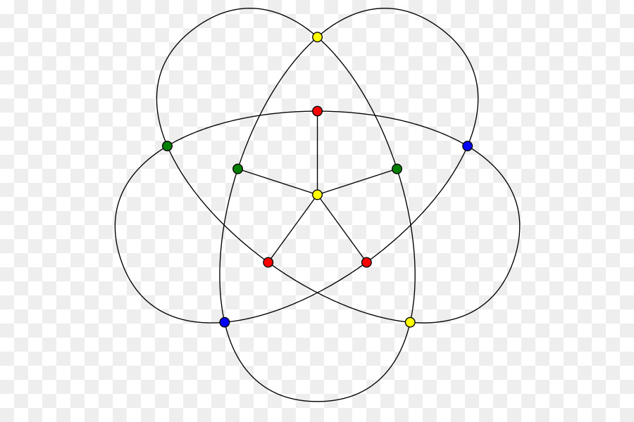 Trianglefree Gráfico，Graph PNG