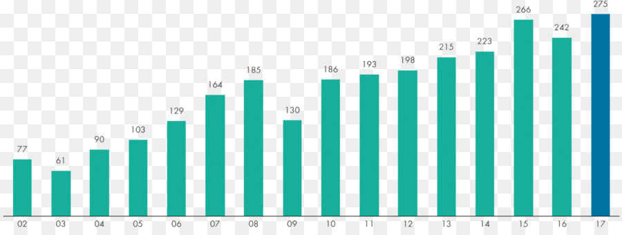 Singapura，Temasek Holdings PNG