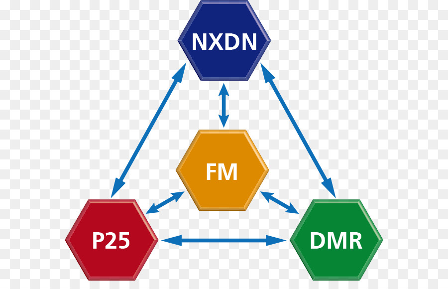 Nxdn，Projeto 25 PNG