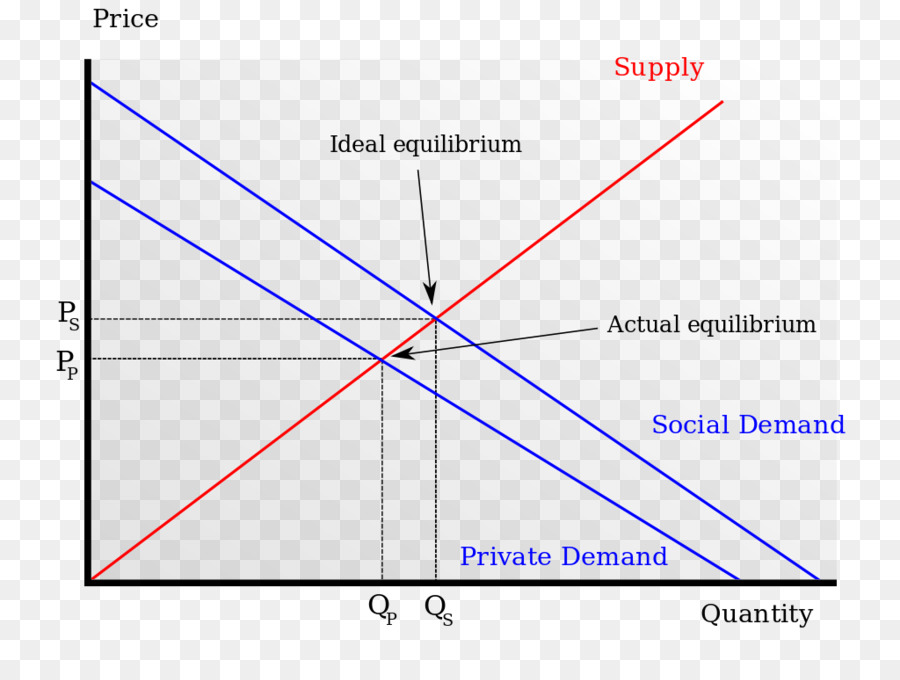 Externalidade，Economics PNG