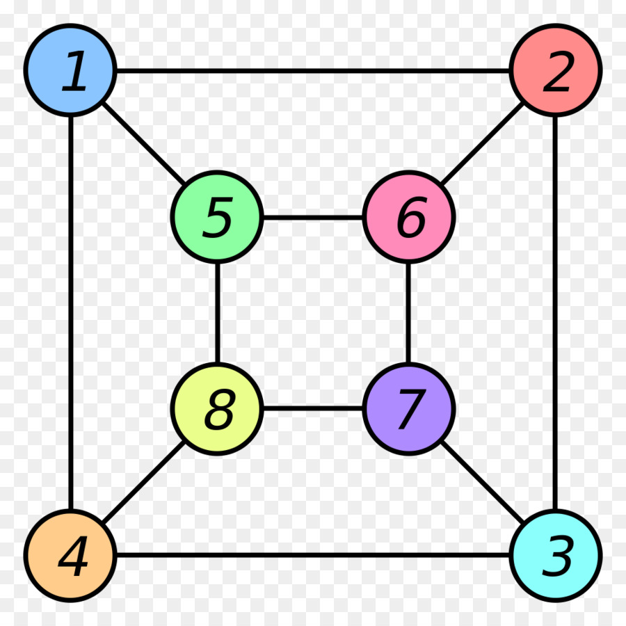 Gráfico Isomorfia，Graph PNG