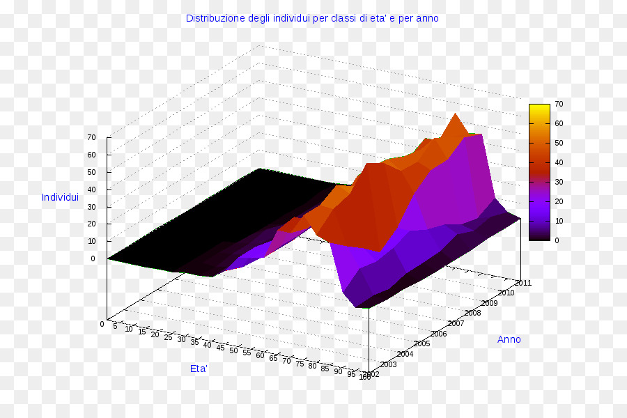 Gráfico 3d，Dados PNG