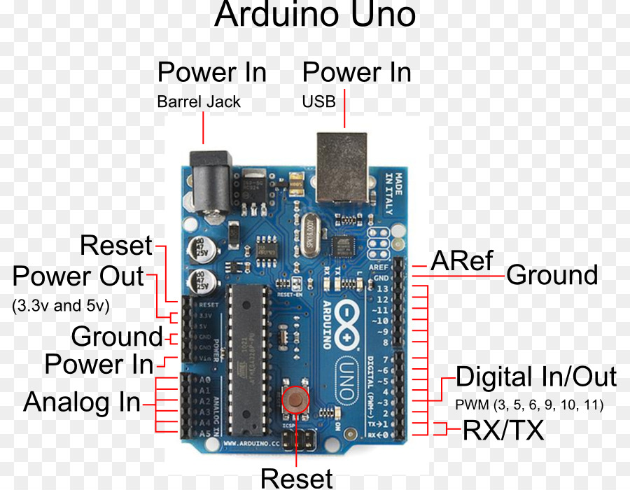 Arduino，Arduino Uno PNG