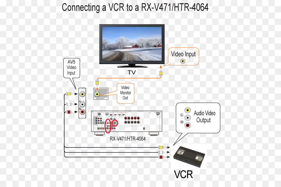 Receptor De Rádio，Av Receiver PNG