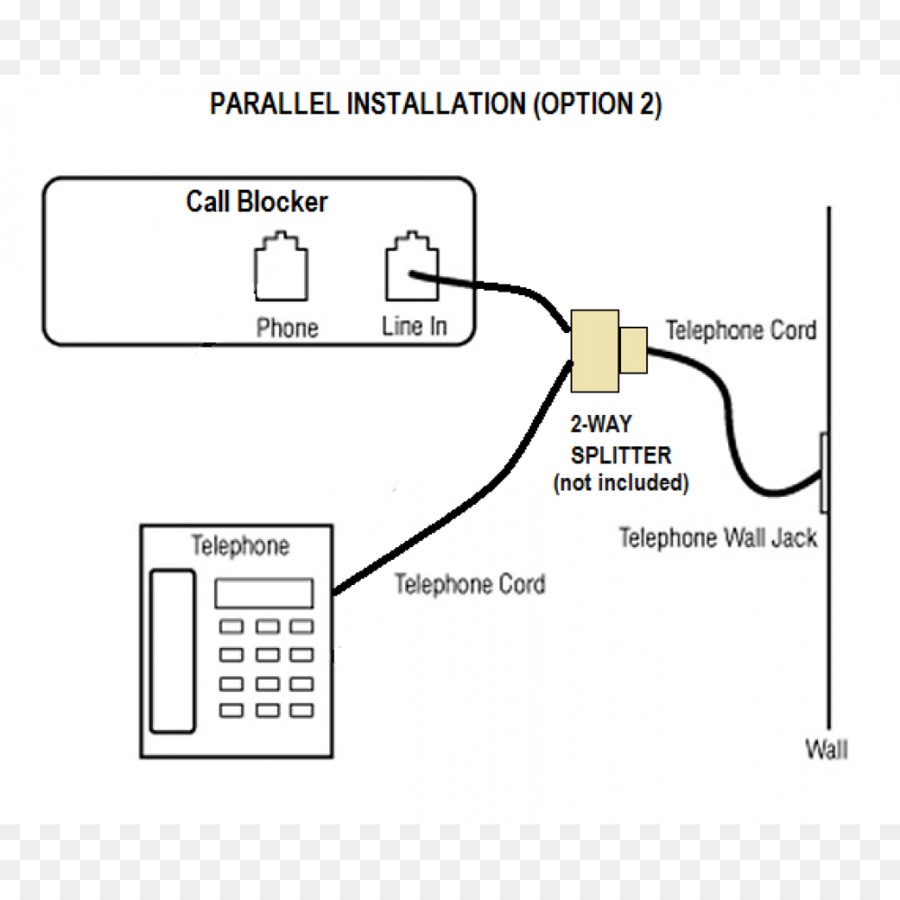 Amazoncom，Telephone Call PNG