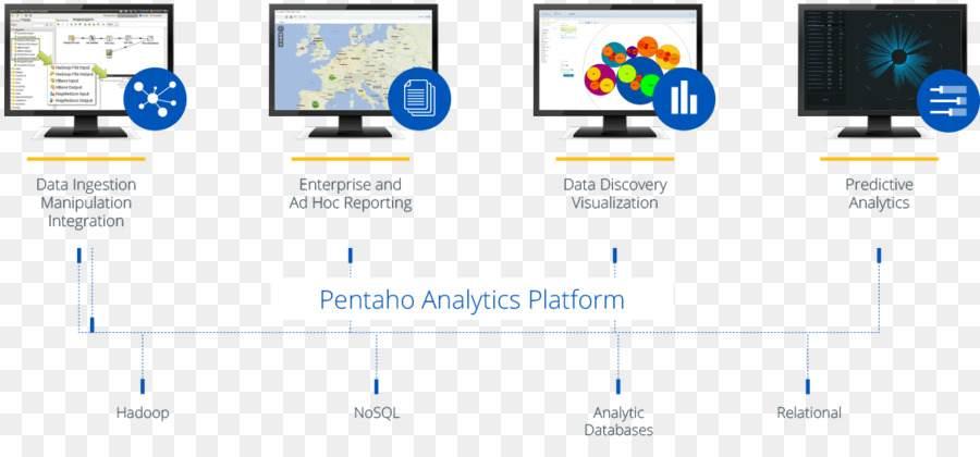 Big Data，Pentaho PNG