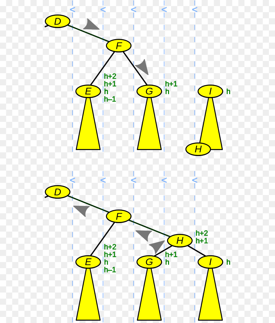 árvore Avl，Estrutura De Dados PNG