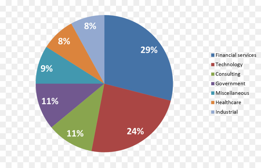 Gráfico De Pizza，Gráfico PNG