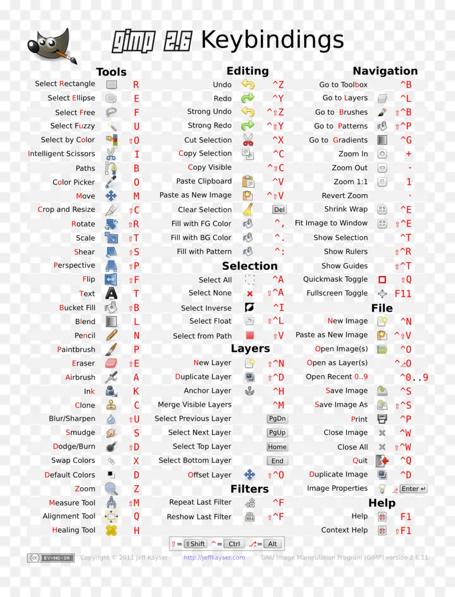 Atalhos De Teclado Do Gimp，Atalhos PNG