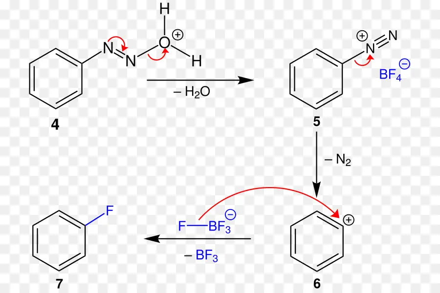 Reação Química，Química PNG