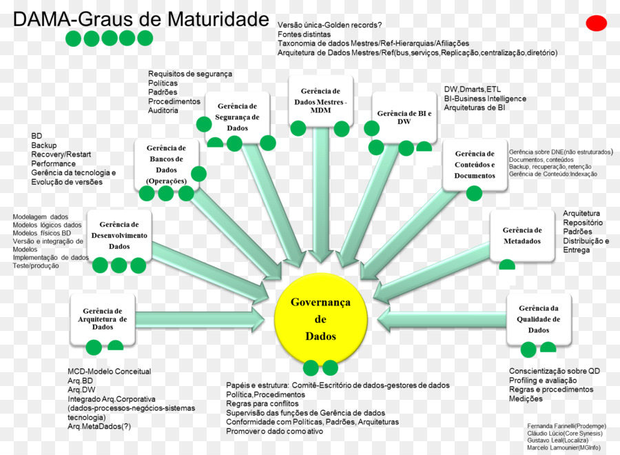 Organização，Governança Corporativa PNG