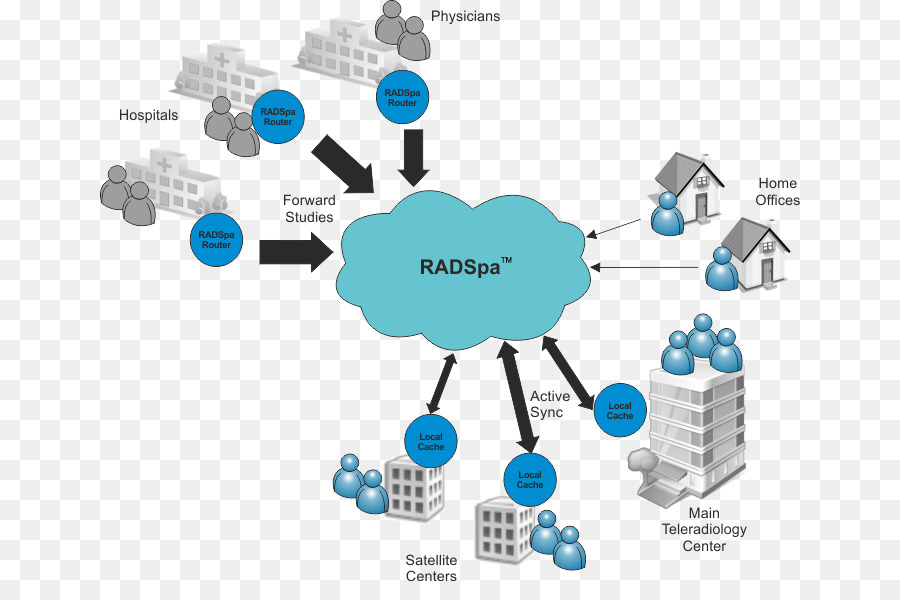 Teleradiologia，Radiologia PNG