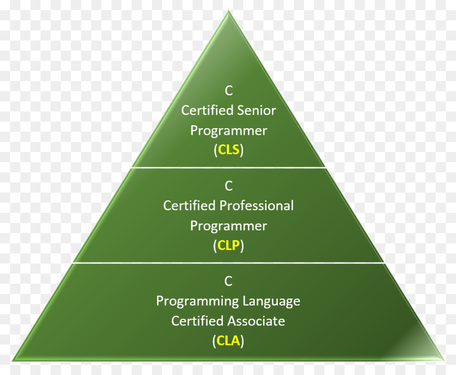 Linguagem De Programação C，Linguagem De Programação PNG