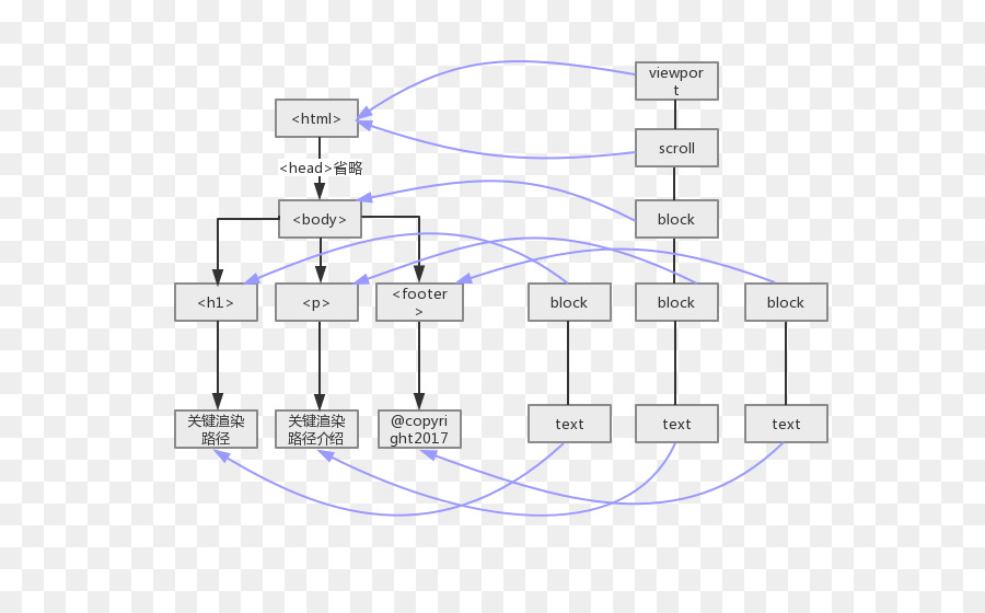 Frente E Verso Termina，Renderização PNG