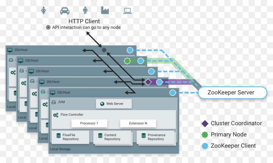 Apache Nifi，Computador De Cluster PNG