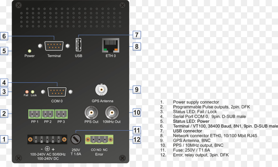 Sistemas De Navegação Gps，Pulsepersecond Sinal PNG