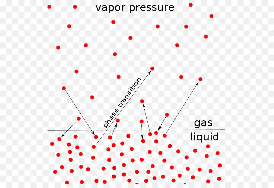 Pressão De Vapor，Vapor PNG