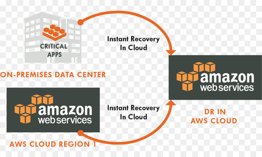 A Amazon Web Services，Amazoncom PNG
