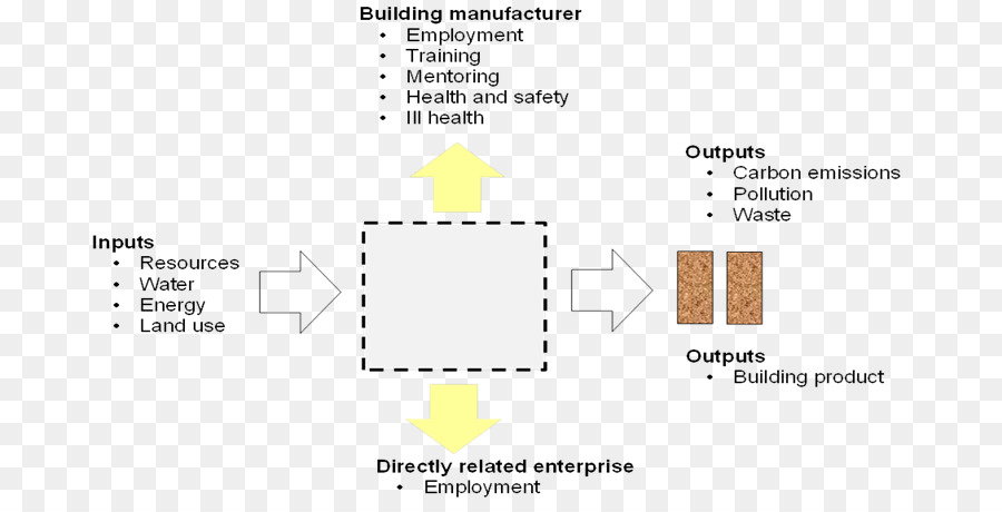 Materiais De Construção，Construção PNG