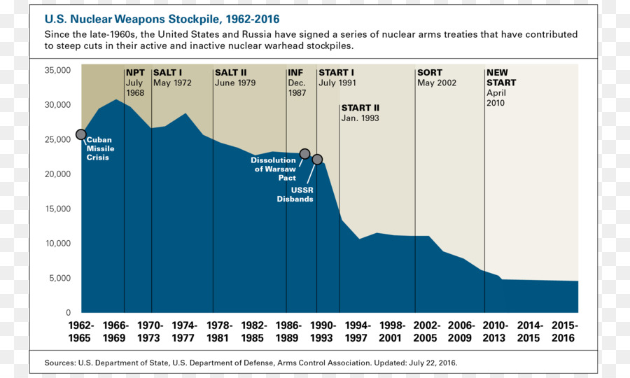 Estados Unidos，Uma Guerra Nuclear PNG