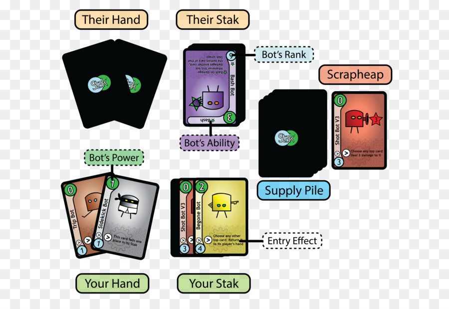 Jogo，Card Game PNG