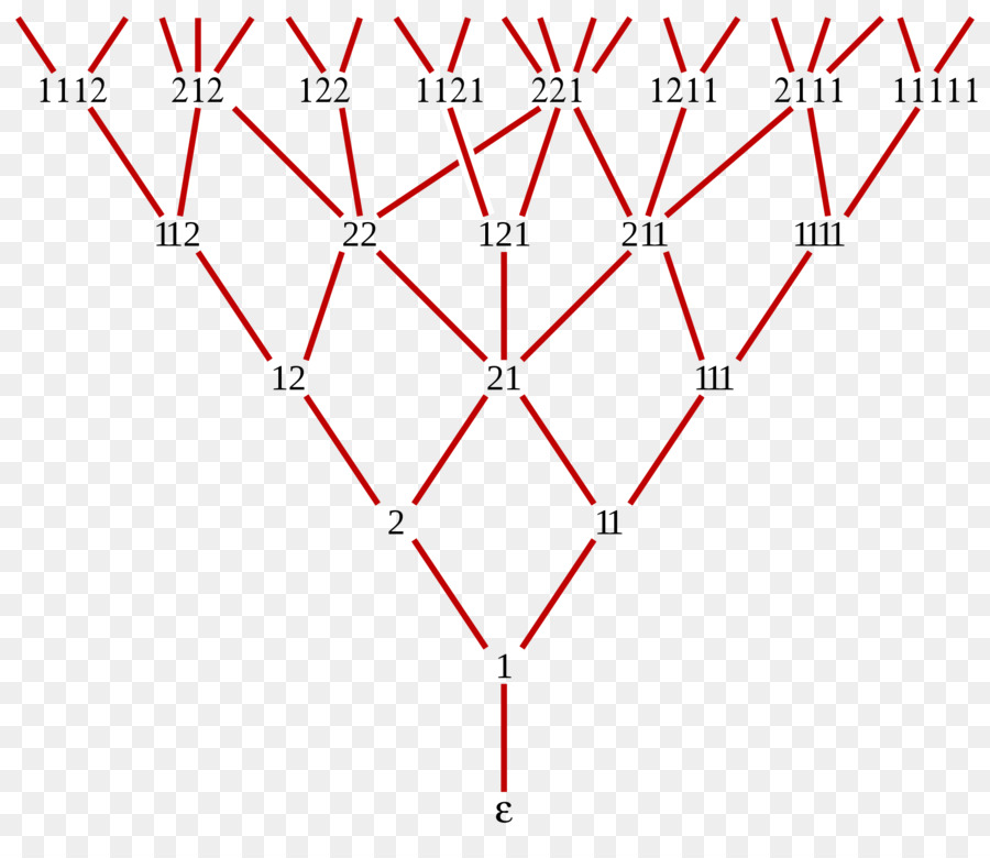 Número De Fibonacci，Estrutura Youngfibonacci PNG