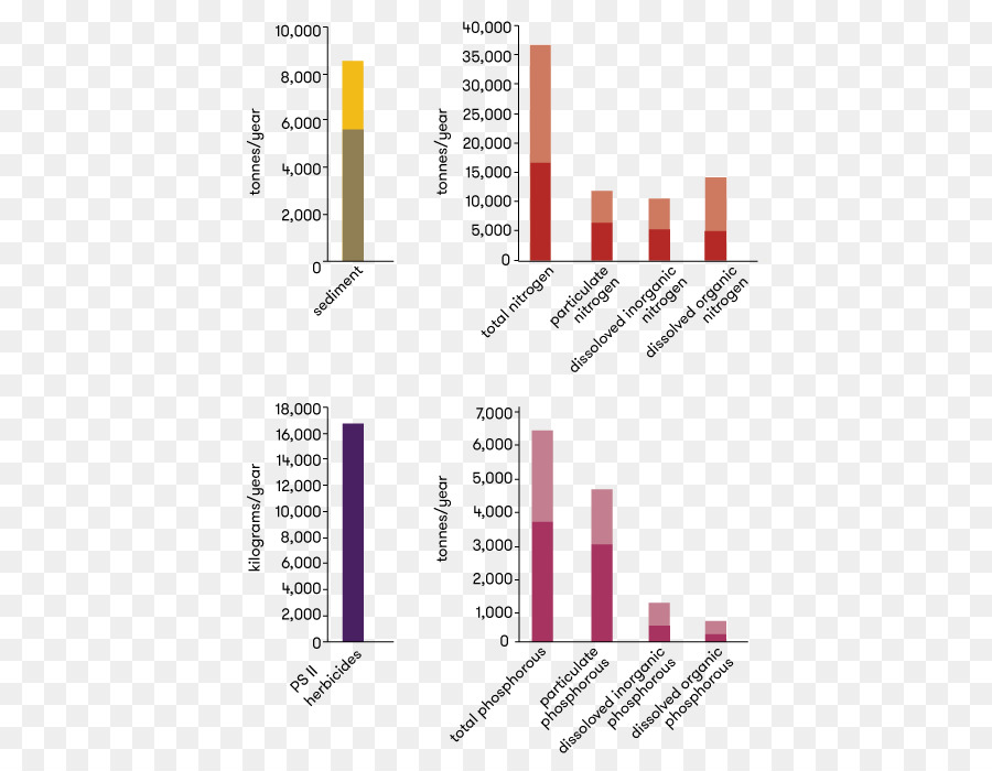 Gráficos De Barras，Dados PNG