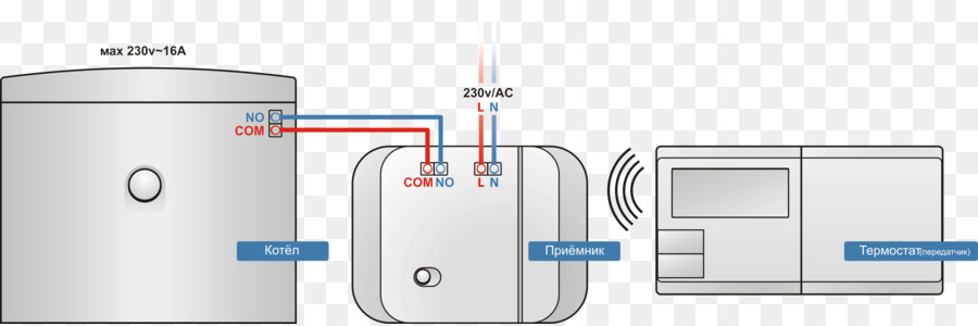 Termostato，Caldeira PNG