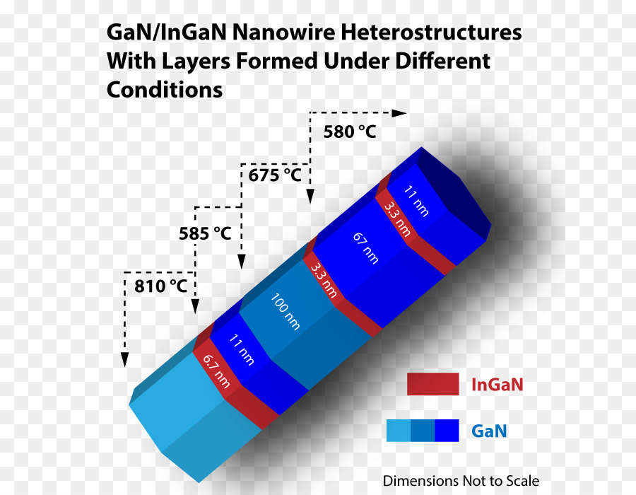 Nanowire，Nanofios Semicondutores Materiais De Síntese Caracterização E Aplicações PNG