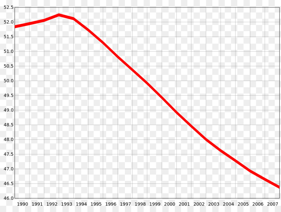 Gráfico，Linha PNG