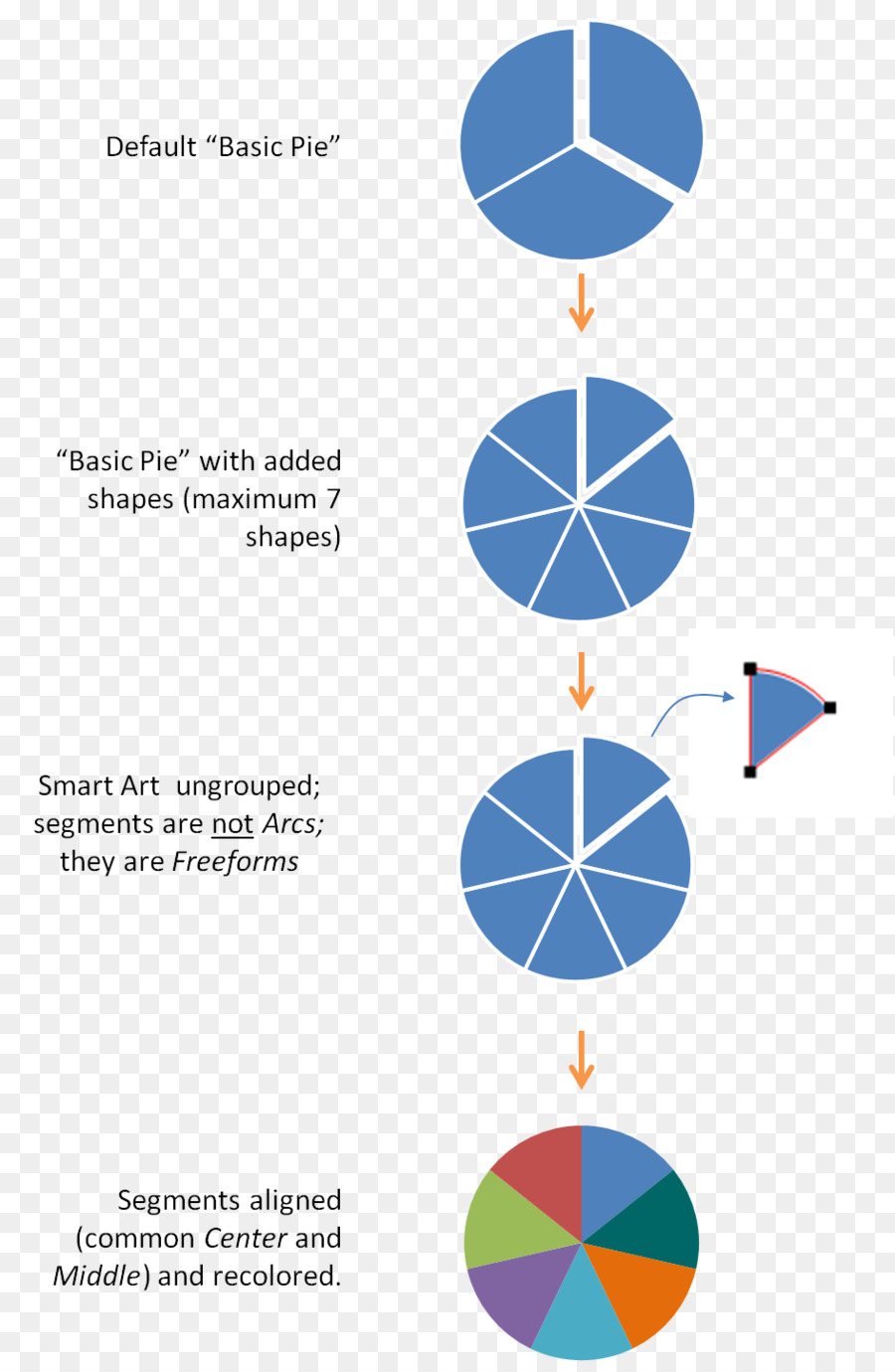 Diagrama De，Design Gráfico PNG