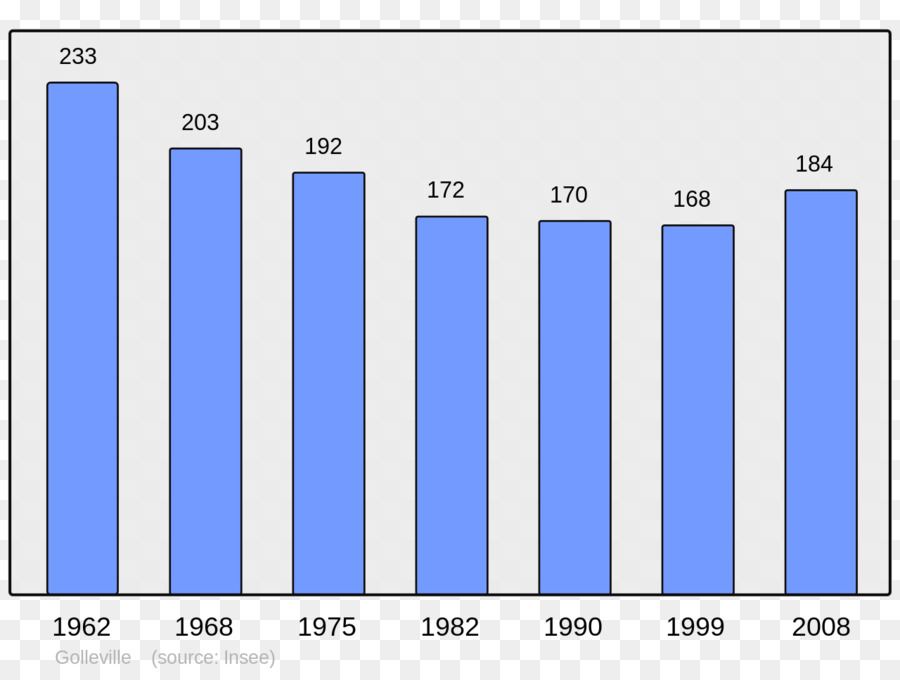 Population，População Mundial PNG