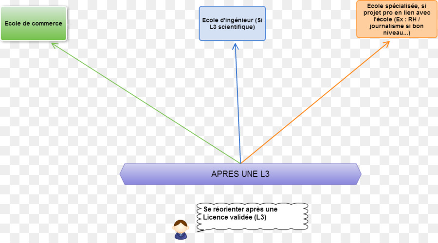 Licença，Licença Profissional PNG