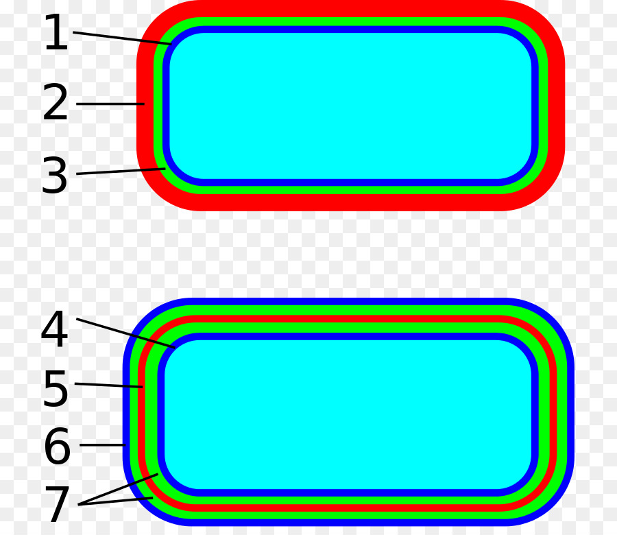 Diagrama Em Camadas，Camadas PNG