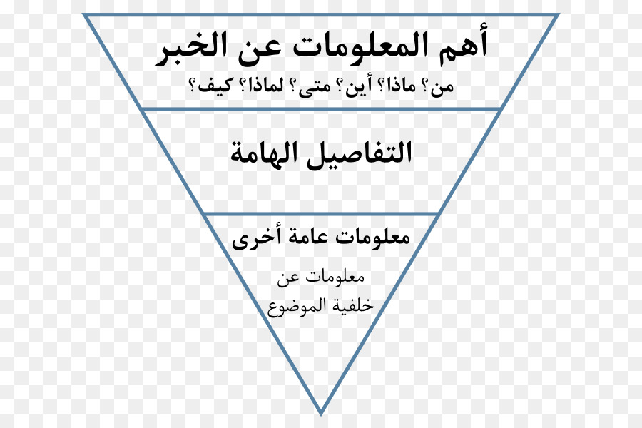 Pirâmide Invertida，Informação PNG