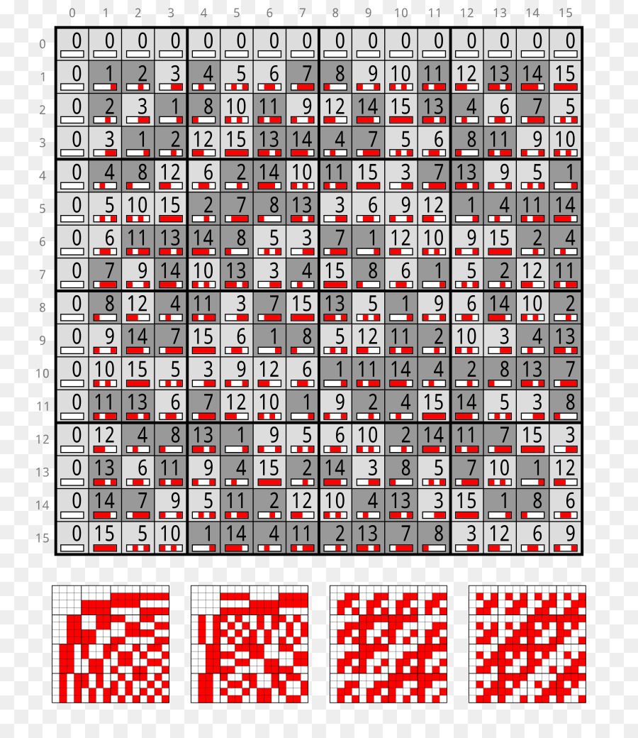 Grade Numérica，Números PNG