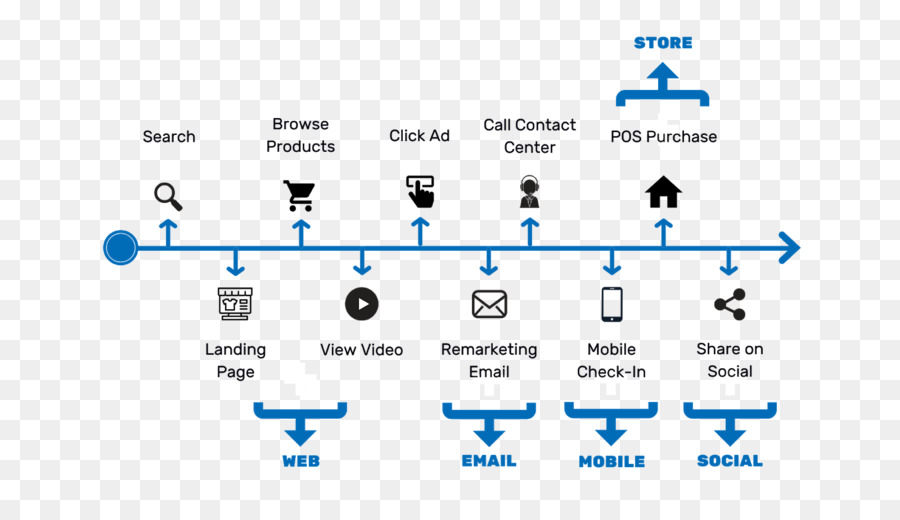 Omnichannel，Varejo PNG