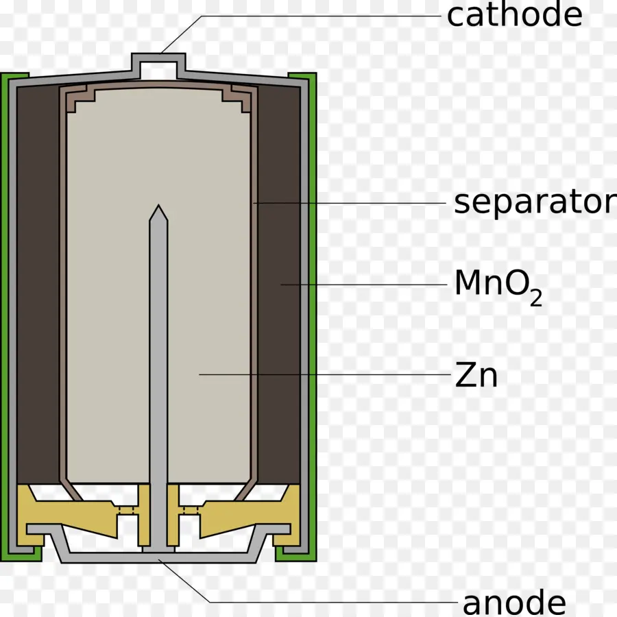 Bateria Alcalina，Bateria Eléctrica PNG