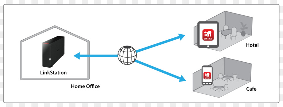 Buffalo Networkattached De Armazenamento Da Série，Sistemas De Armazenamento De Rede PNG