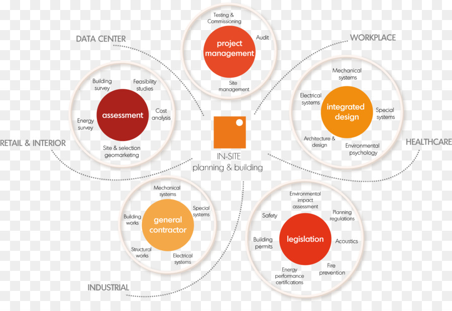 Http Cookie，Conceito Mapa PNG