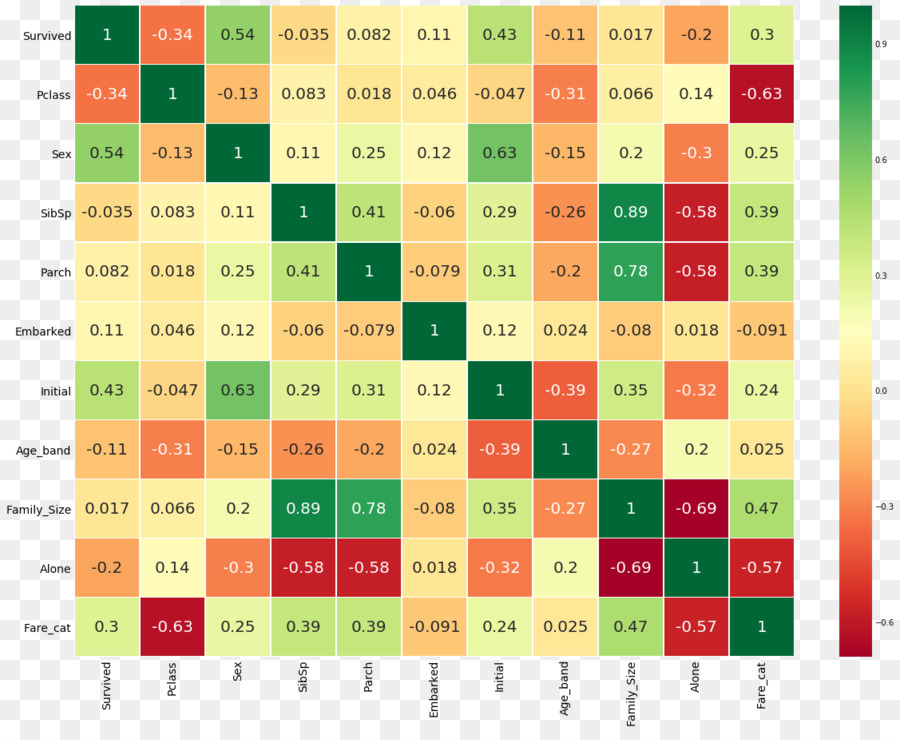 Numpy，Mineração De Dados PNG