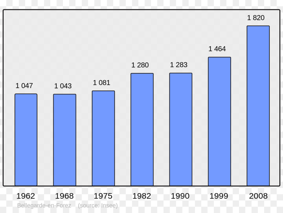 Gráfico De Barras，Gráfico PNG