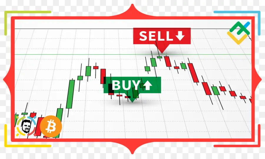Gráfico De Negociação，Comprar PNG