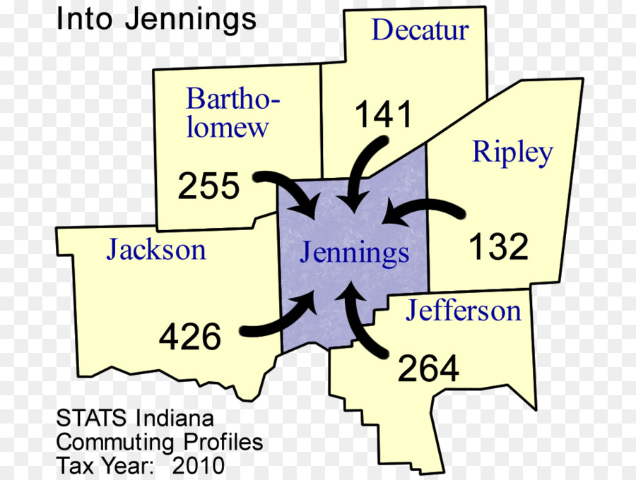 Jennings Condado De Indiana，Deslocações PNG
